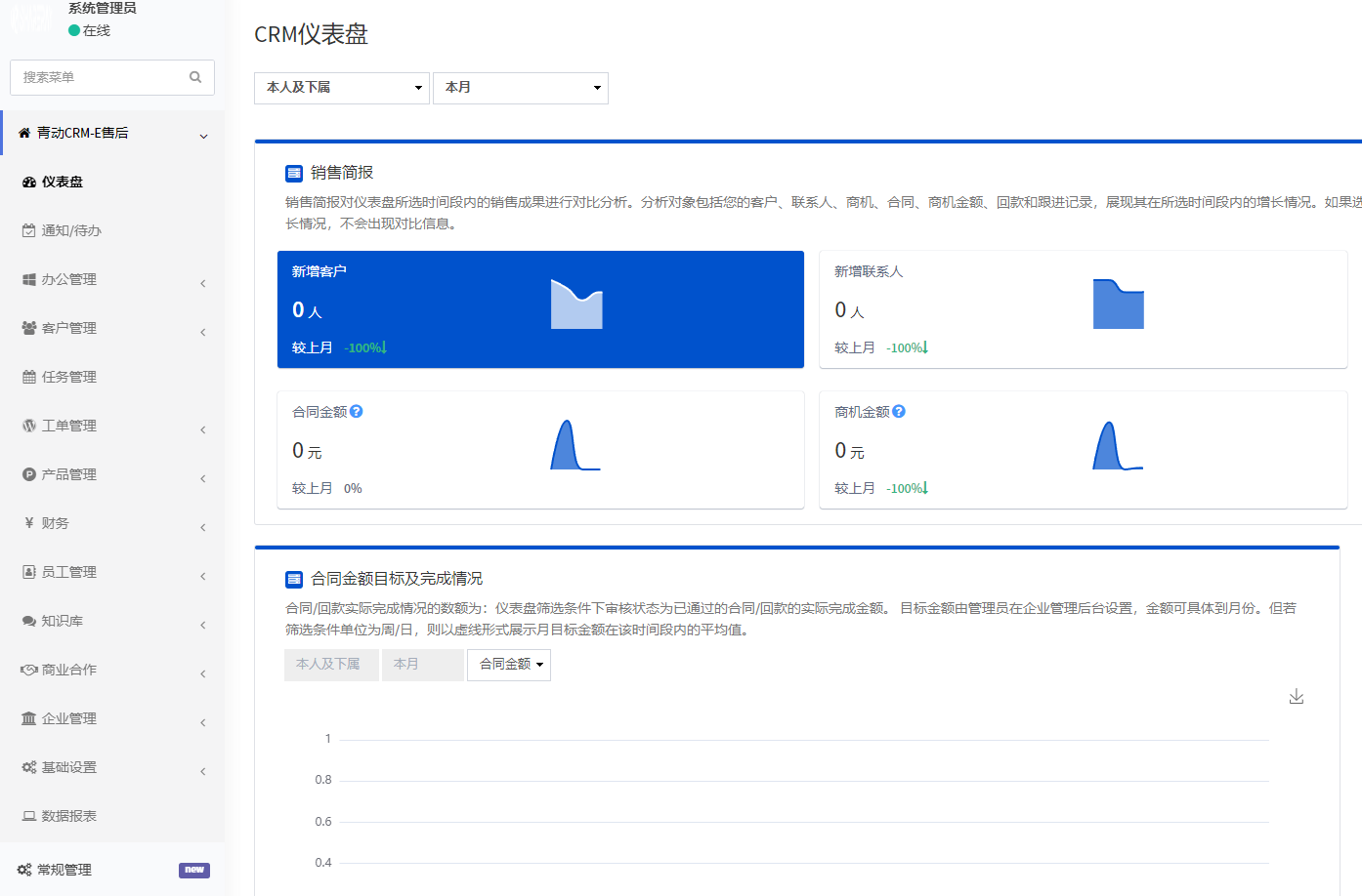 CRM系统开发